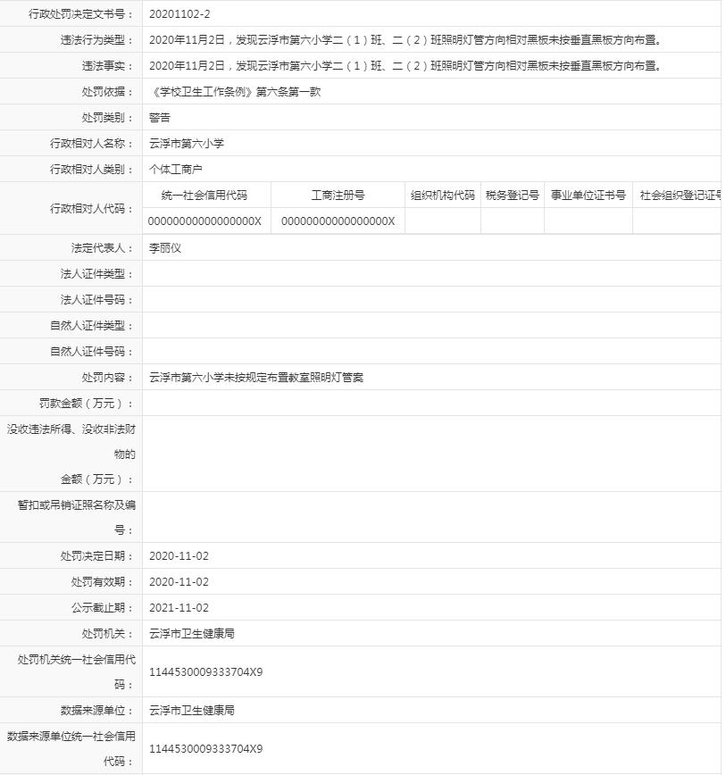 2020年11月2日，发现澳洲幸运8(中国)开奖记录查询站
第六小学二（1）班、二（2）班照明灯管方向相对黑板未按垂直黑板方向布置。.jpg