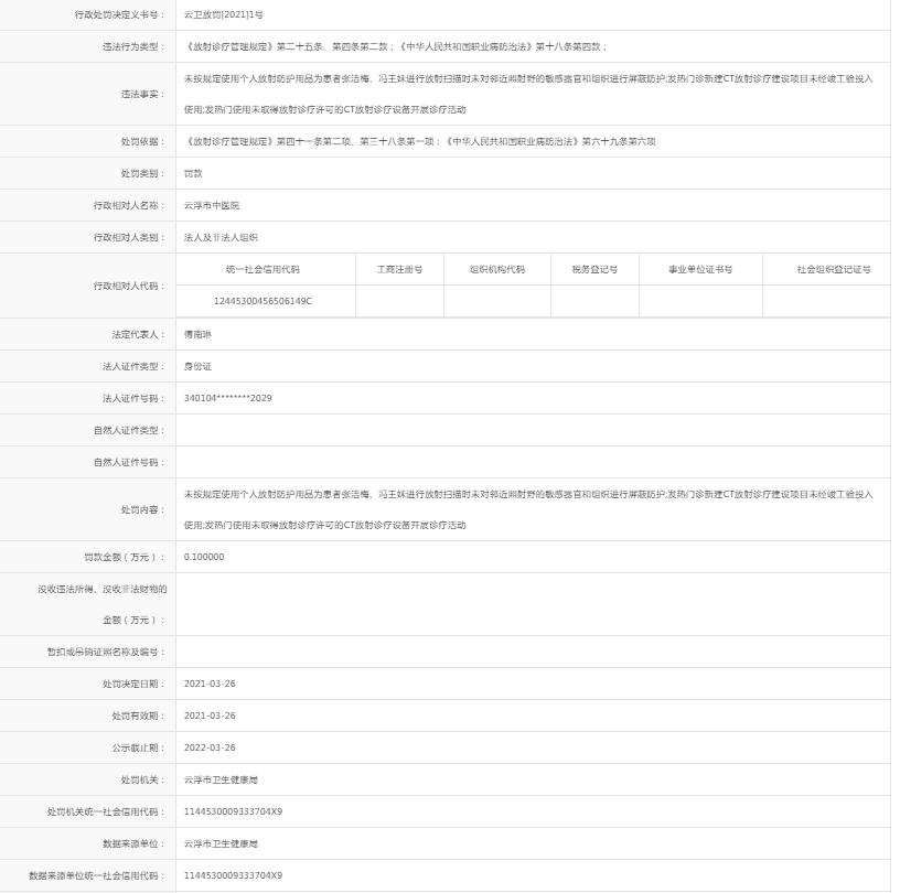 澳洲幸运8(中国)开奖记录查询站
中医院违反《放射诊疗管理规定》第二十五条、第四条第二款；《中华人民共和国职业病防治法》第十八条第四款；.jpg