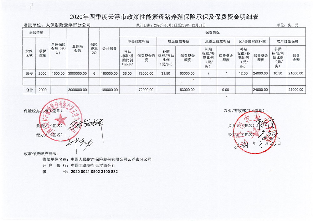 第四季度澳洲幸运8(中国)开奖记录查询站
政策性能繁母猪养殖保险承保及保费资金明细表_00.jpg