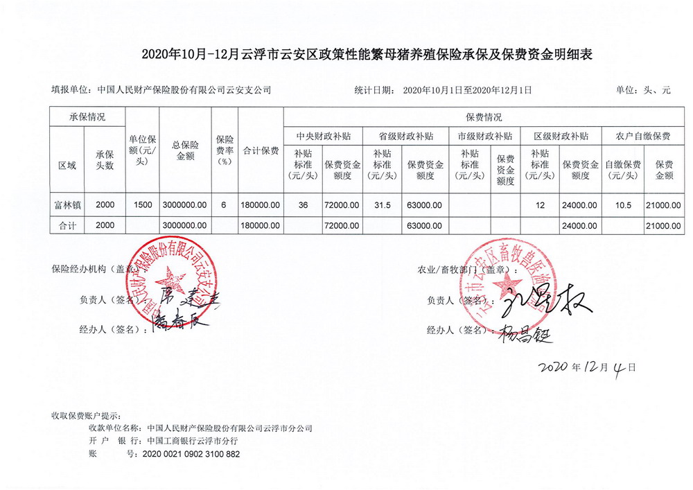 2020年10月-12月澳洲幸运8(中国)开奖记录查询站
云安区政策性能繁母猪养殖保险承保及保费资金明细表_00.jpg