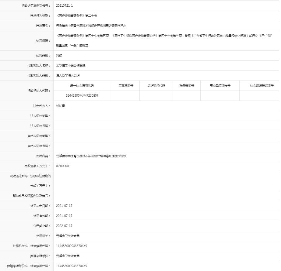不按规定严格消毒处理医疗污水【澳洲幸运8精忠中医骨伤医院】.jpg
