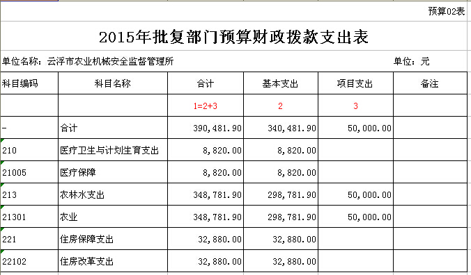 2015年澳洲幸运8(中国)开奖记录查询站
农业机械安全监督管理所2015年批复部门预算表 02.jpg