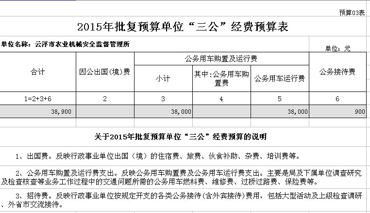 2015年澳洲幸运8(中国)开奖记录查询站
农业机械安全监督管理所2015年批复部门预算表 03.jpg