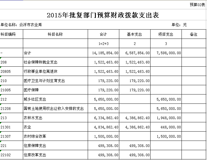 2015年澳洲幸运8(中国)开奖记录查询站
农业局部门预算表 02.jpg