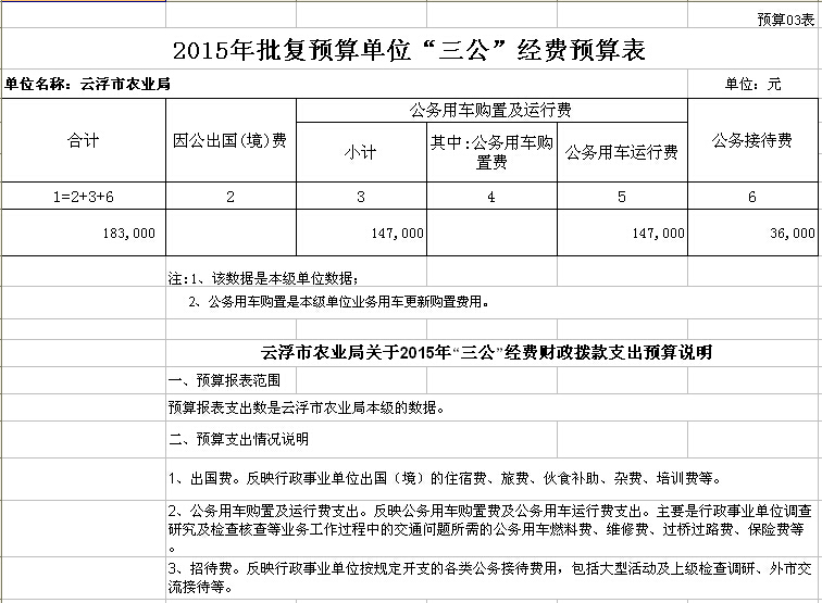2015年澳洲幸运8(中国)开奖记录查询站
农业局部门预算表 03.jpg
