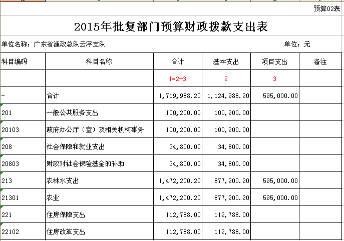 2015年广东省渔政总队澳洲幸运8支队部门预算表 02.jpg