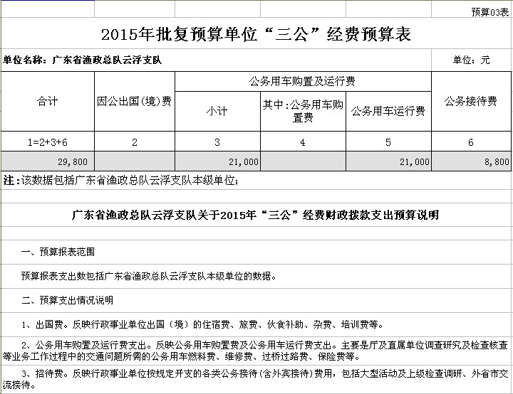 2015年广东省渔政总队澳洲幸运8支队部门预算表 03.jpg