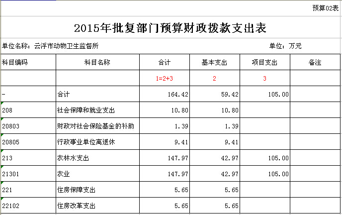 2015年澳洲幸运8(中国)开奖记录查询站
动物卫生监督所部门预算表 02.jpg