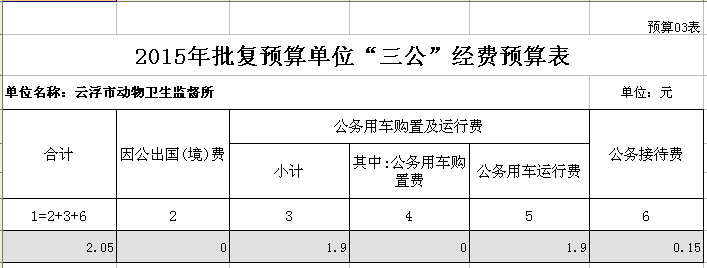 2015年澳洲幸运8(中国)开奖记录查询站
动物卫生监督所部门预算表 03.jpg