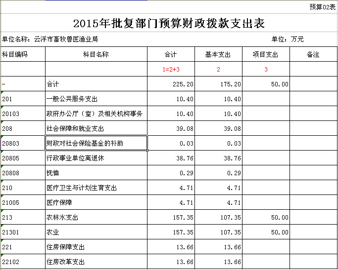 2015年澳洲幸运8(中国)开奖记录查询站
畜牧兽医渔业局部门预算表 02.jpg