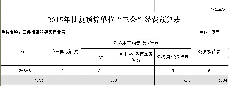 2015年澳洲幸运8(中国)开奖记录查询站
畜牧兽医渔业局部门预算表 03.jpg