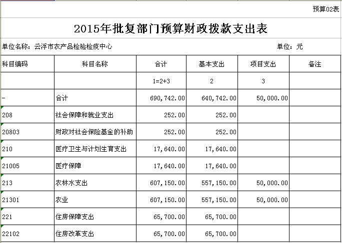 2015年澳洲幸运8(中国)开奖记录查询站
农产品检验检疫中心部门预算表 02.jpg