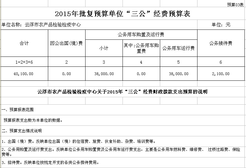 2015年澳洲幸运8(中国)开奖记录查询站
农产品检验检疫中心部门预算表 03.jpg