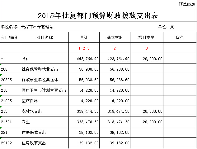 2015年澳洲幸运8(中国)开奖记录查询站
种子管理站部门预算表 02.jpg