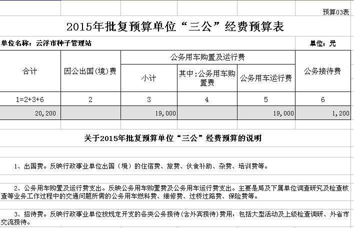 2015年澳洲幸运8(中国)开奖记录查询站
种子管理站部门预算表 03.jpg