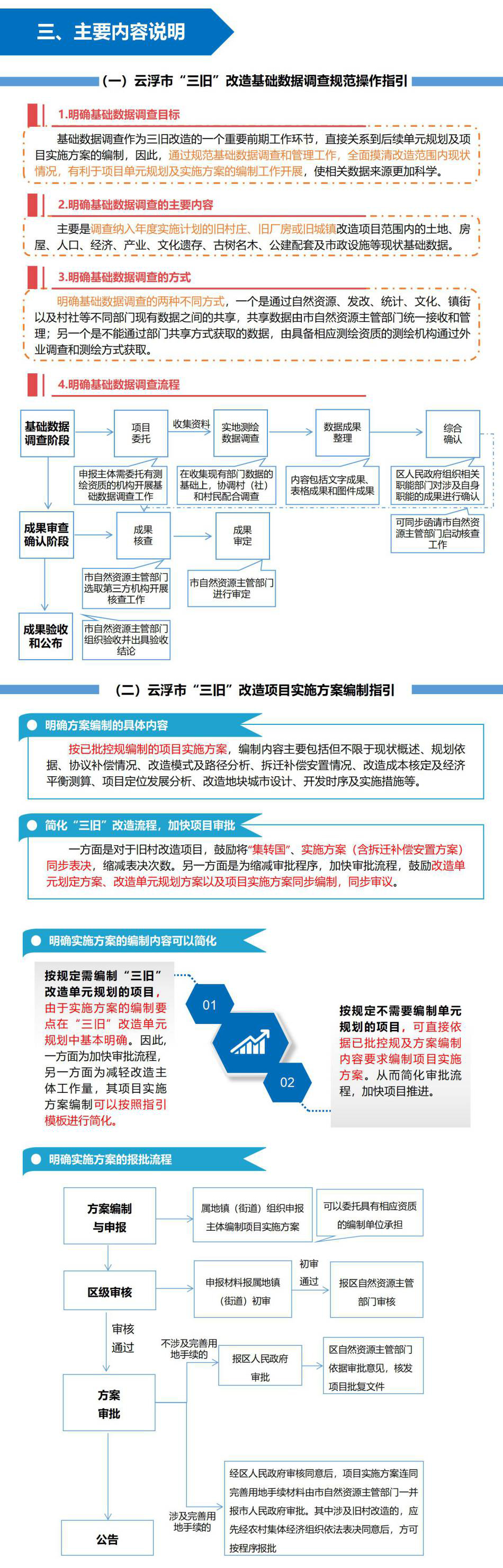 一图读懂《澳洲幸运8(中国)开奖记录查询站
“三旧”改造配套政策》-2.jpg