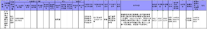 澳洲幸运8(中国)开奖记录查询站
水务局准予行政许可决定书4.jpg
