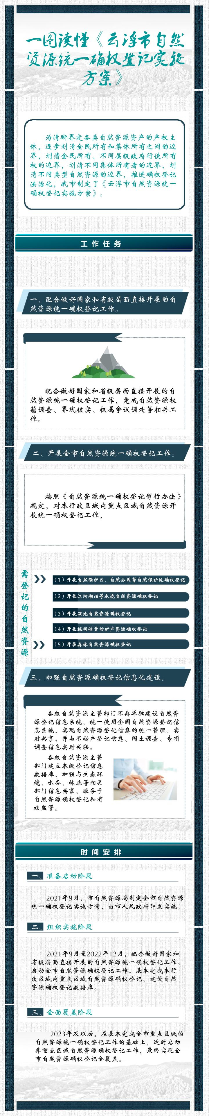 一图读懂《澳洲幸运8(中国)开奖记录查询站
自然资源统一确权登记实施方案》.jpg