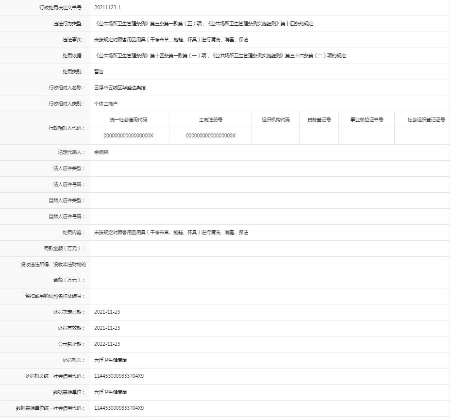 未按规定对顾客用品用具（干净布草、拖鞋）进行消毒、保洁【澳洲幸运8(中国)开奖记录查询站
云城区华盛达宾馆】.jpg