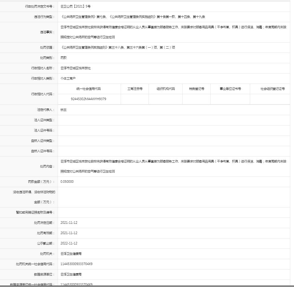 违反《公共场所卫生管理条例》有关规定【澳洲幸运8(中国)开奖记录查询站
云城区悦丰旅社】.jpg