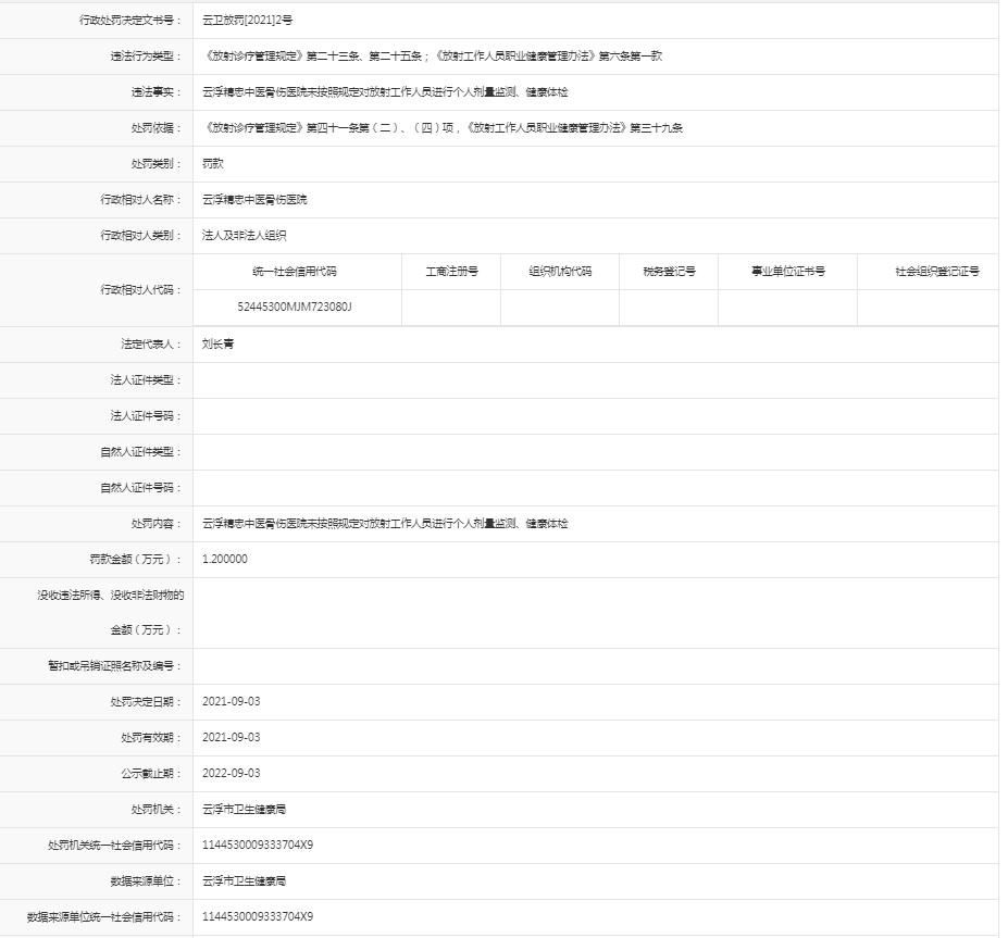 未按照规定对放射工作人员进行个人剂量监测、健康体检【澳洲幸运8精忠中医骨伤医院】.jpg