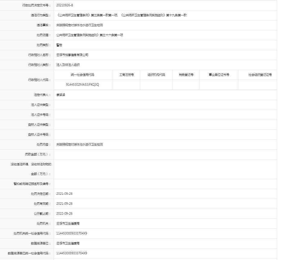 未按规定对游泳池水进行卫生检测【澳洲幸运8(中国)开奖记录查询站
悦享健身有限公司】.jpg