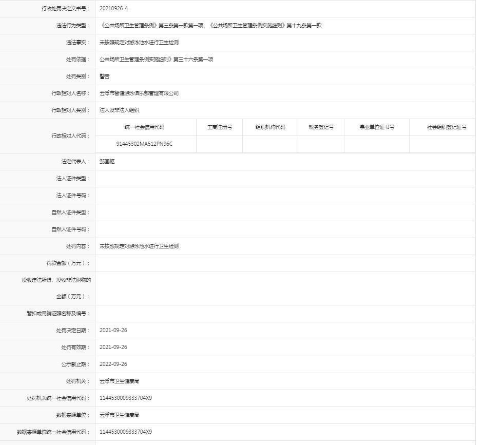 未按规定对游泳池水进行卫生检测【澳洲幸运8(中国)开奖记录查询站
智健游泳俱乐部管理有限公司】.jpg
