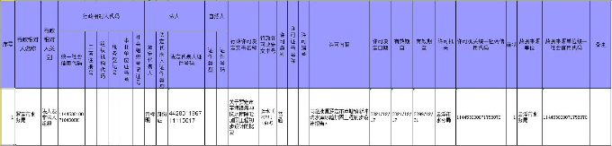 澳洲幸运8(中国)开奖记录查询站
水务局行政许可事项公示（苹塘镇新冲坑水库）.jpg