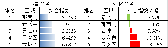 2021年1-11月澳洲幸运8(中国)开奖记录查询站
水环境质量排名情况.png
