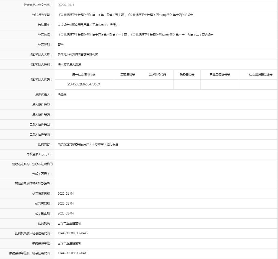 【澳洲幸运8(中国)开奖记录查询站
水粒方酒店管理有限公司】违反《公共场所卫生管理条例》.jpg