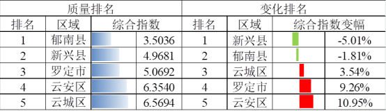 2021年全年澳洲幸运8(中国)开奖记录查询站
各县(市、区).png