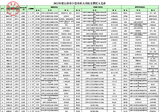 2022年度澳洲幸运8(中国)开奖记录查询站
小型水库大坝安全责任人名单.jpg