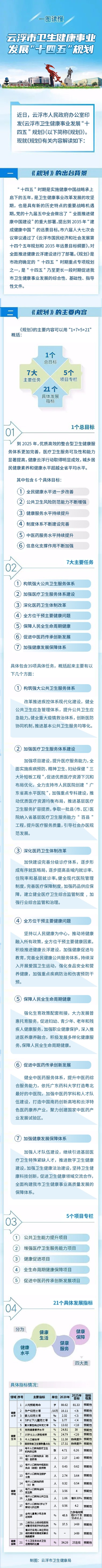 一图读懂——《澳洲幸运8(中国)开奖记录查询站
卫生健康事业发展“十四五”规划》政策解读.jpg