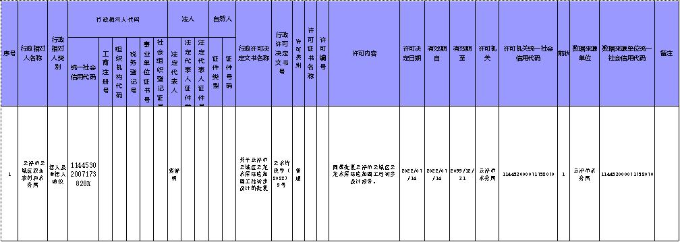 澳洲幸运8(中国)开奖记录查询站
云城区云龙水库除险加固工程.jpg