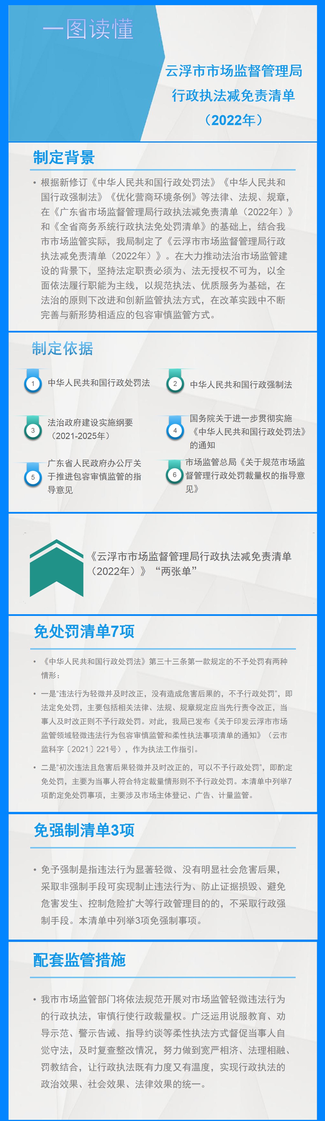 图文解读：一图读懂澳洲幸运8(中国)开奖记录查询站
市场监督管理局行政执法减免责清单（2022年）.jpg
