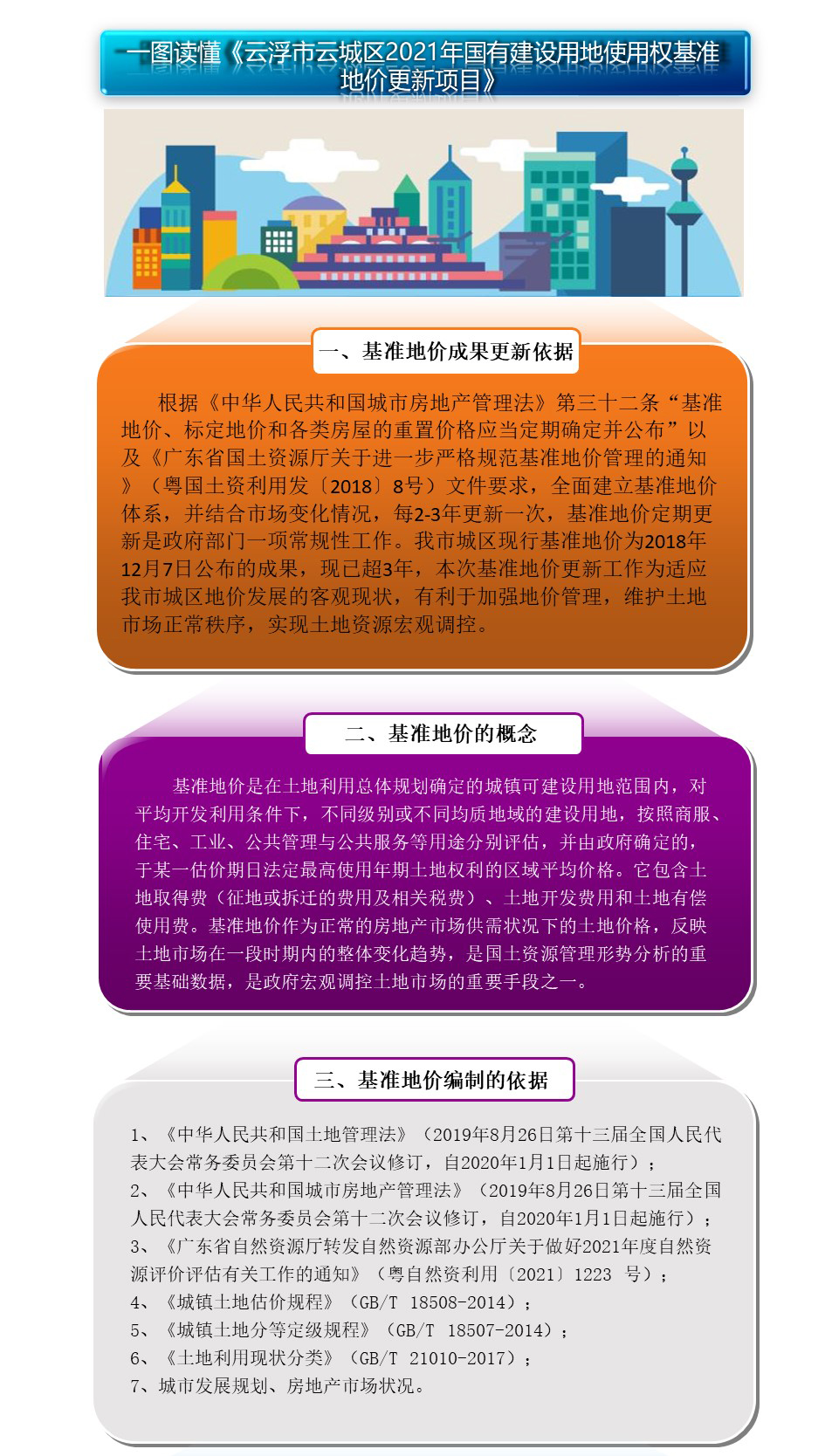 一图读懂《澳洲幸运8(中国)开奖记录查询站
云城区2021年国有建设用地使用权基准地价更新项目》1.jpg