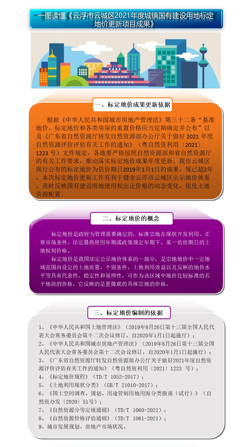 一图读懂《澳洲幸运8(中国)开奖记录查询站
云城区2021年度城镇国有建设用地标定地价更新项目成果》1.jpg