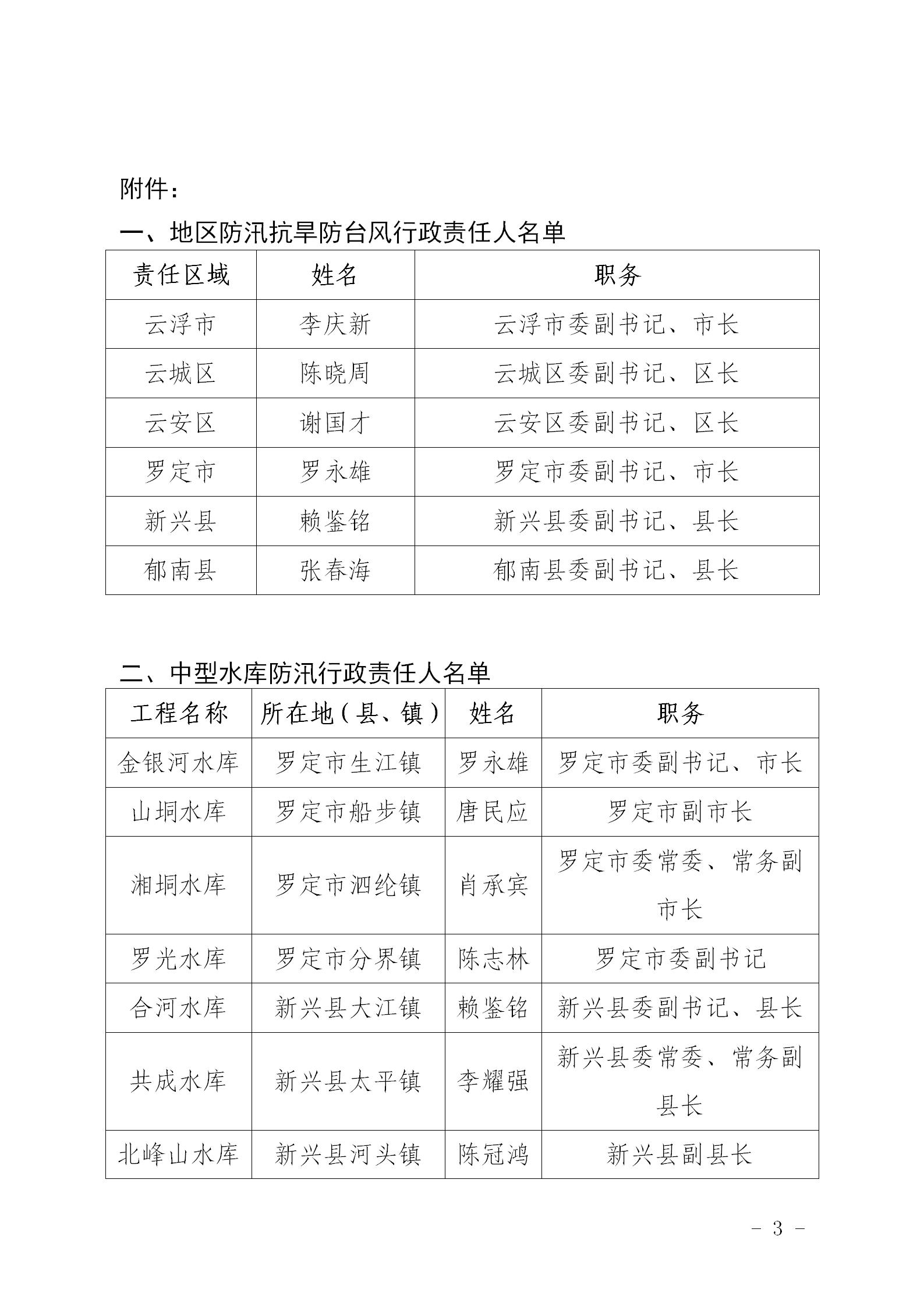 关于向社会公布澳洲幸运8(中国)开奖记录查询站
2023年行政区防汛抗旱防台风行政责任人、中型水库、万亩以上堤围防汛行政责任人名单的通知_03.jpg