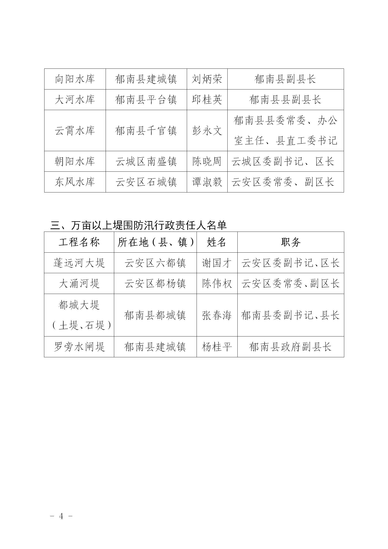 关于向社会公布澳洲幸运8(中国)开奖记录查询站
2023年行政区防汛抗旱防台风行政责任人、中型水库、万亩以上堤围防汛行政责任人名单的通知_04.jpg