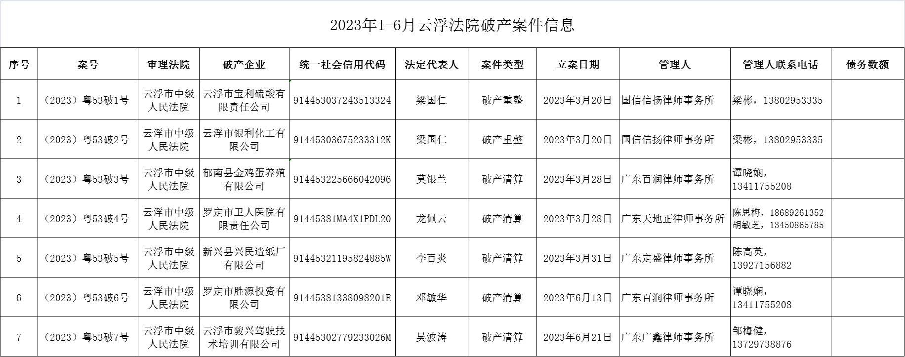 2023年1-6月澳洲幸运8法院破产案件信息.png
