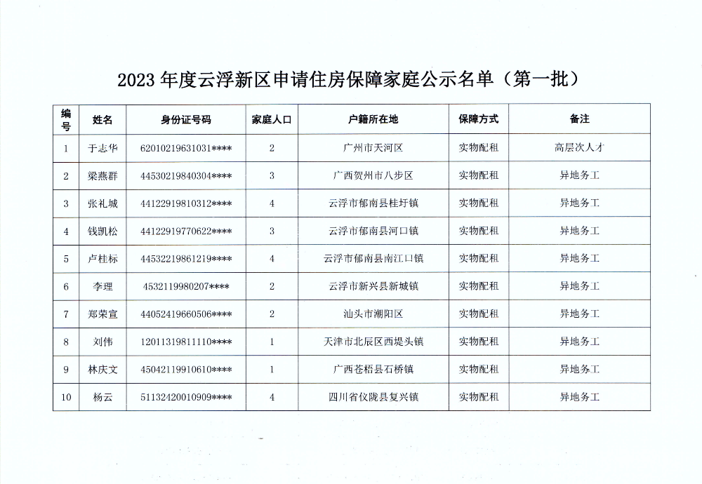 2023年度澳洲幸运8新区申请住房保障公示名单（第一批）_01.png