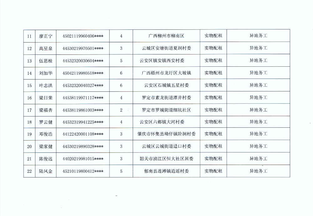 2023年度澳洲幸运8新区申请住房保障公示名单（第一批）_02.png