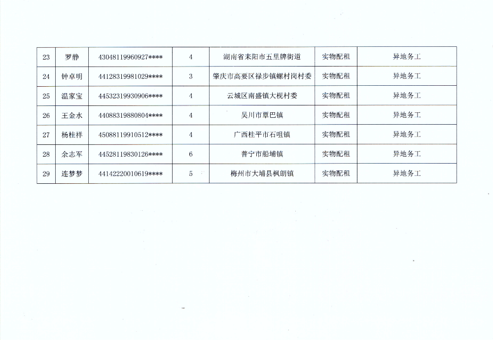 2023年度澳洲幸运8新区申请住房保障公示名单（第一批）_03.png