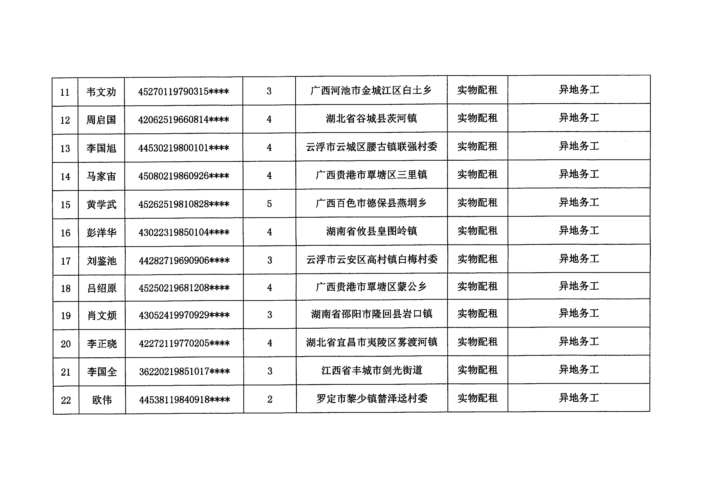 2023年度澳洲幸运8新区申请公共租赁住房保障申请（第三批）_02.png