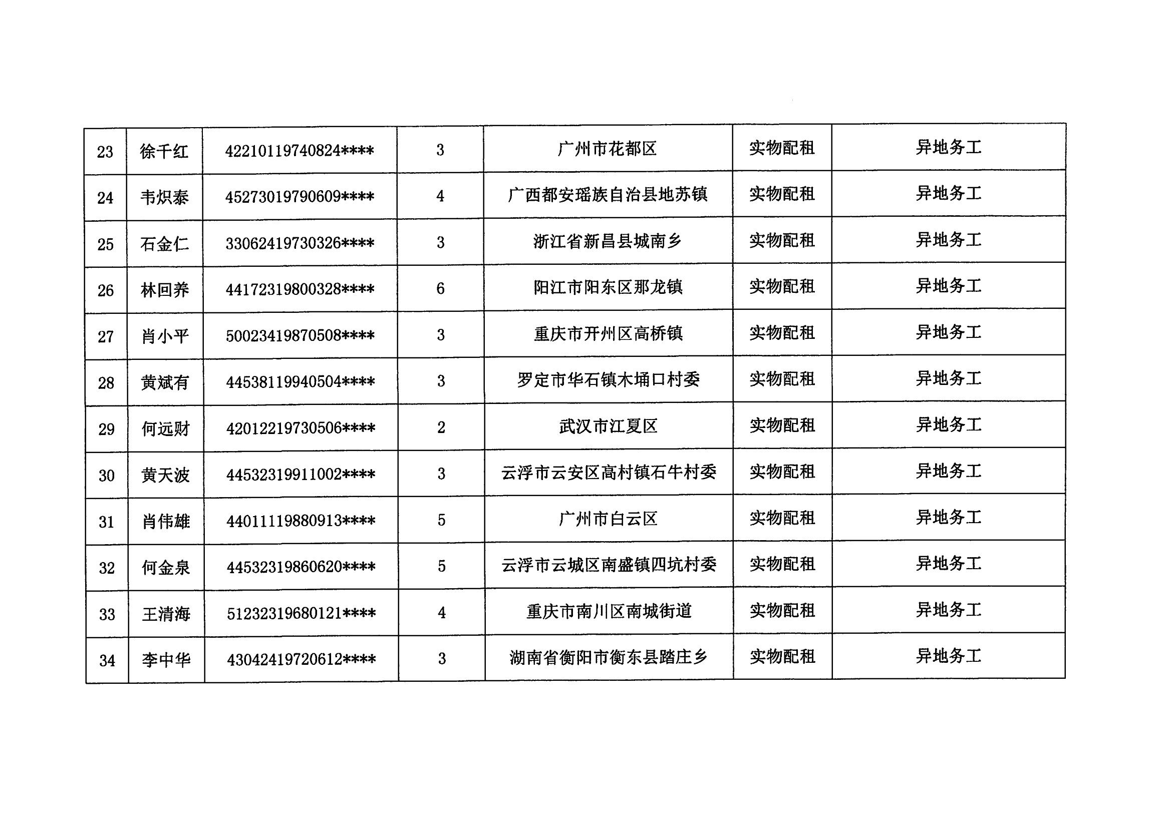 2023年度澳洲幸运8新区申请公共租赁住房保障申请（第三批）_03.png