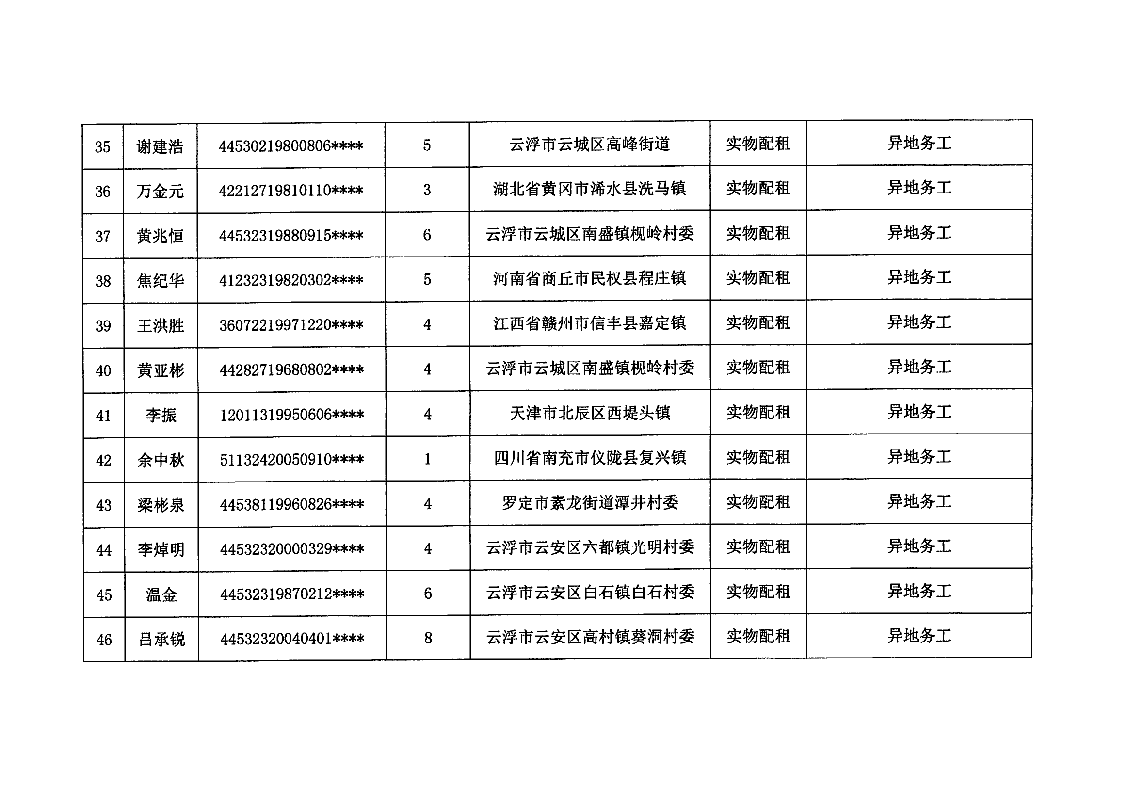 2023年度澳洲幸运8新区申请公共租赁住房保障申请（第三批）_04.png