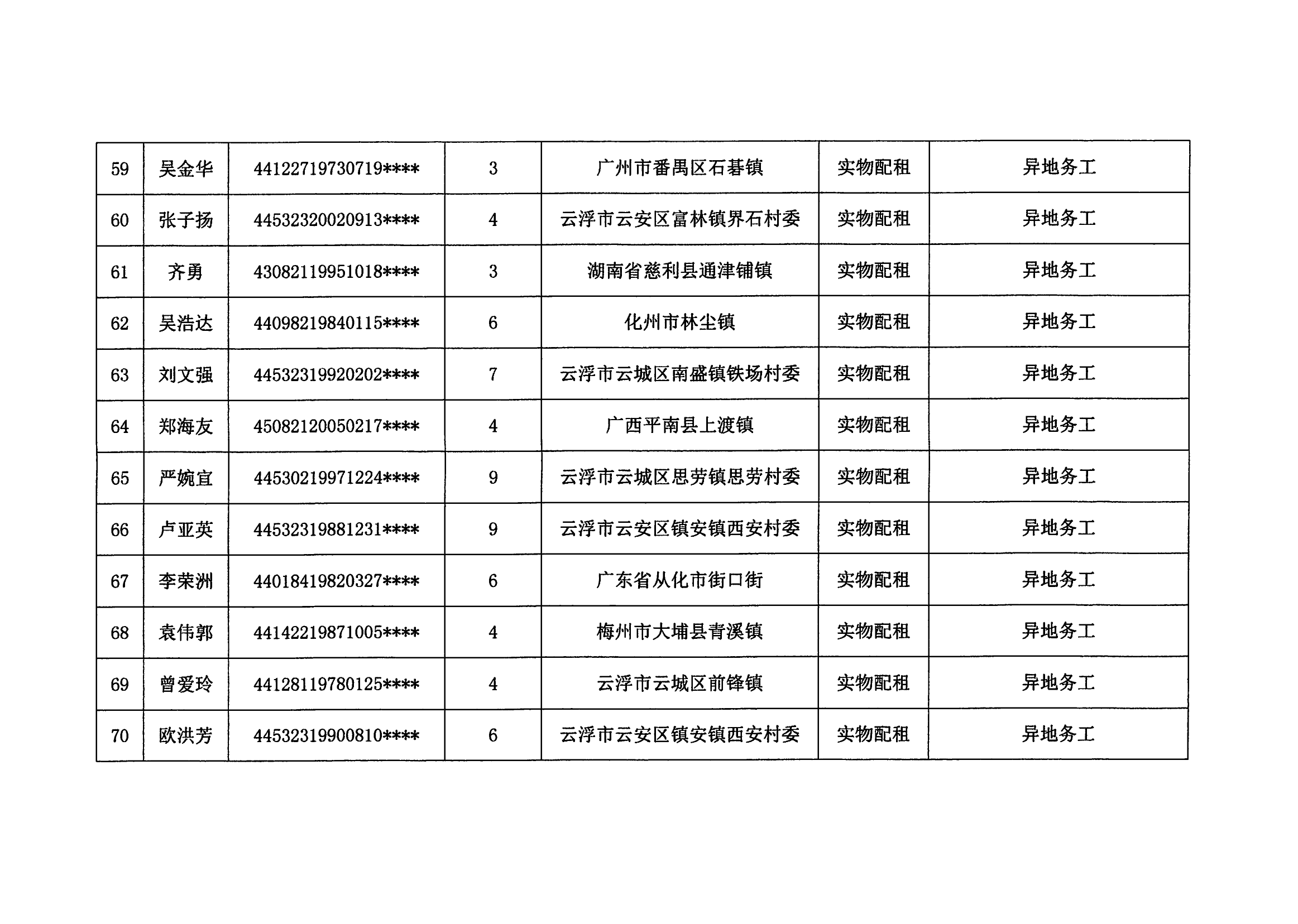 2023年度澳洲幸运8新区申请公共租赁住房保障申请（第三批）_06.png