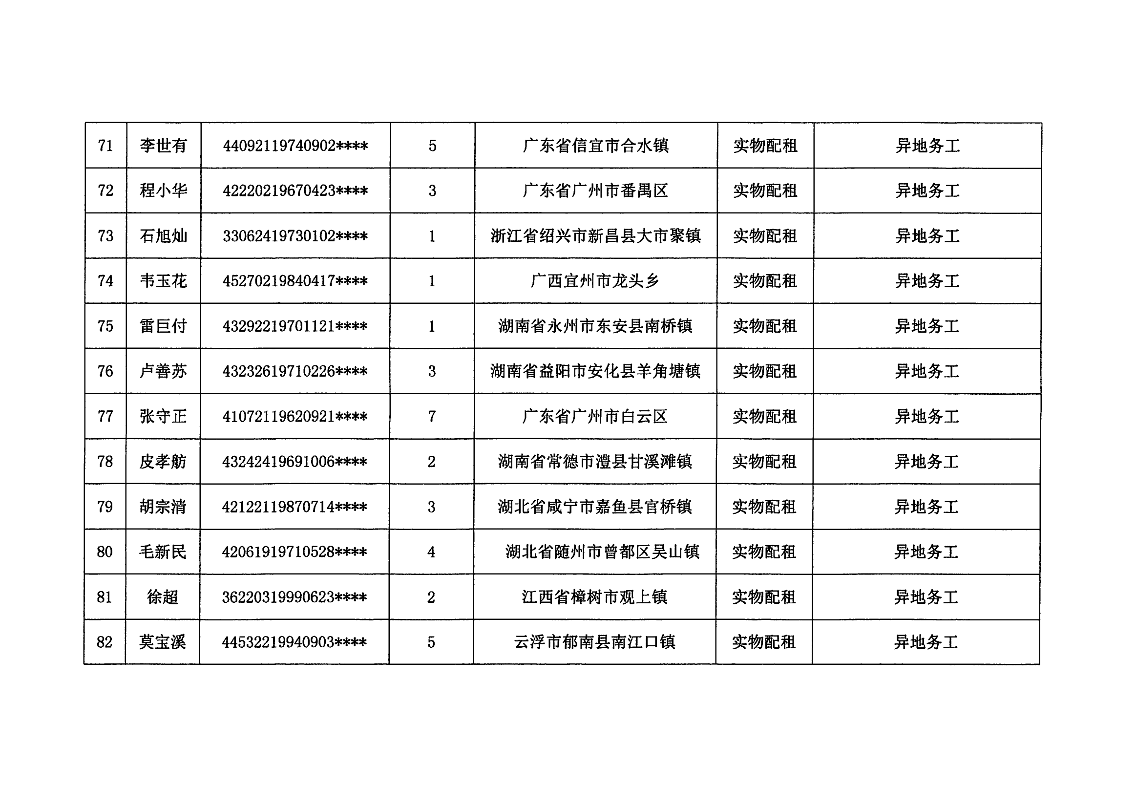 2023年度澳洲幸运8新区申请公共租赁住房保障申请（第三批）_07.png
