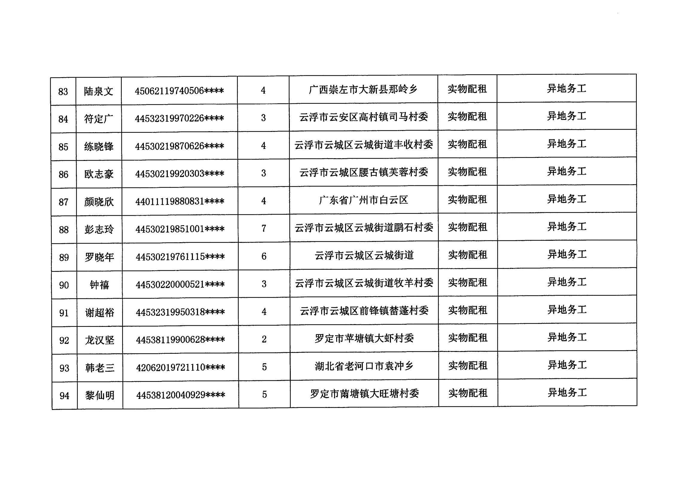 2023年度澳洲幸运8新区申请公共租赁住房保障申请（第三批）_08.png