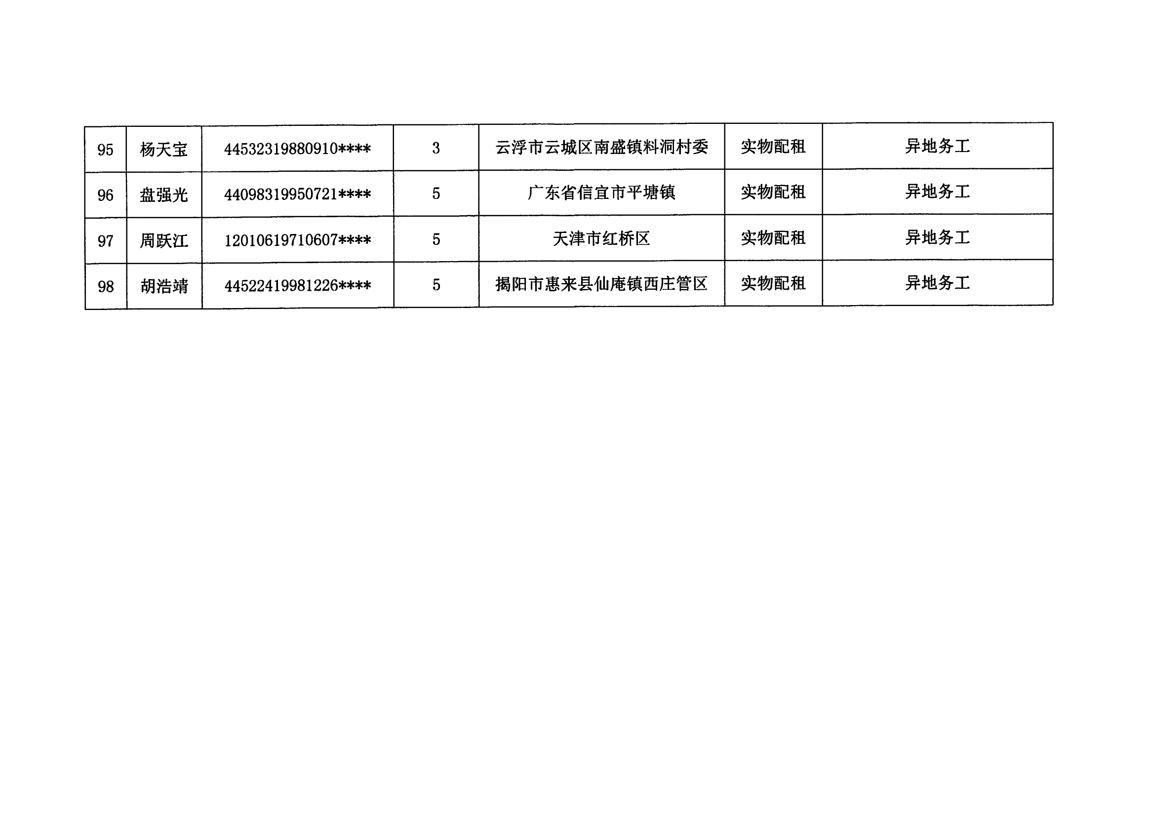 2023年度澳洲幸运8新区申请公共租赁住房保障申请（第三批）_09.png